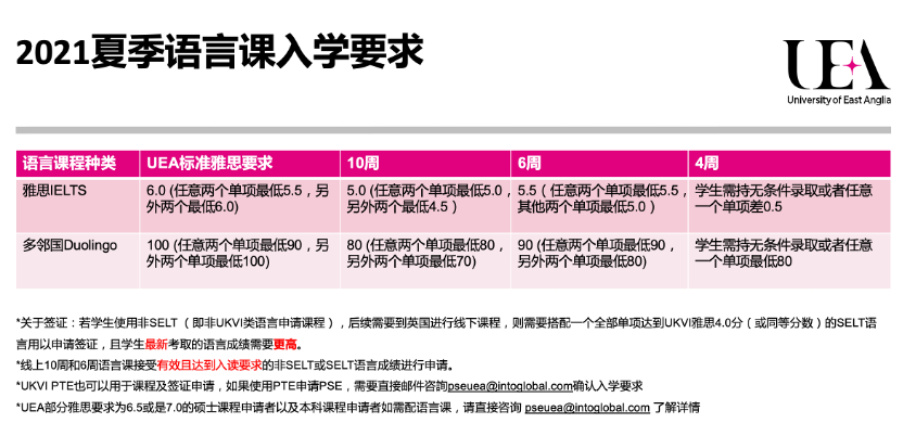 Into Uea 学位预备英语课程pse 英国东英吉利大学uea Into Uea 学位预备英语课程pse 英国东英吉利大学uea